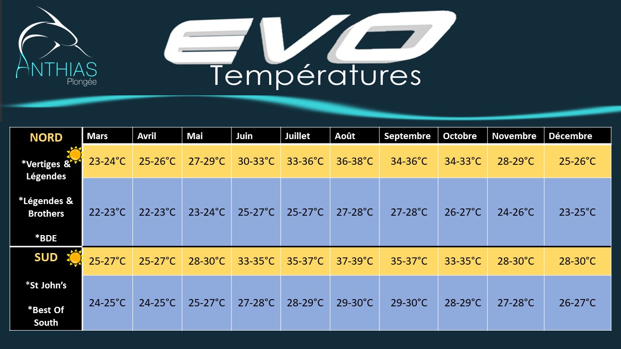 evo températures